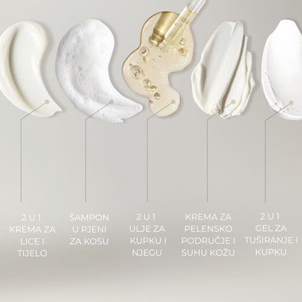 Baby & Kids paket za njegu i kupanje PREDNARUDŽBA (isporuka 04.11.-07.11.)